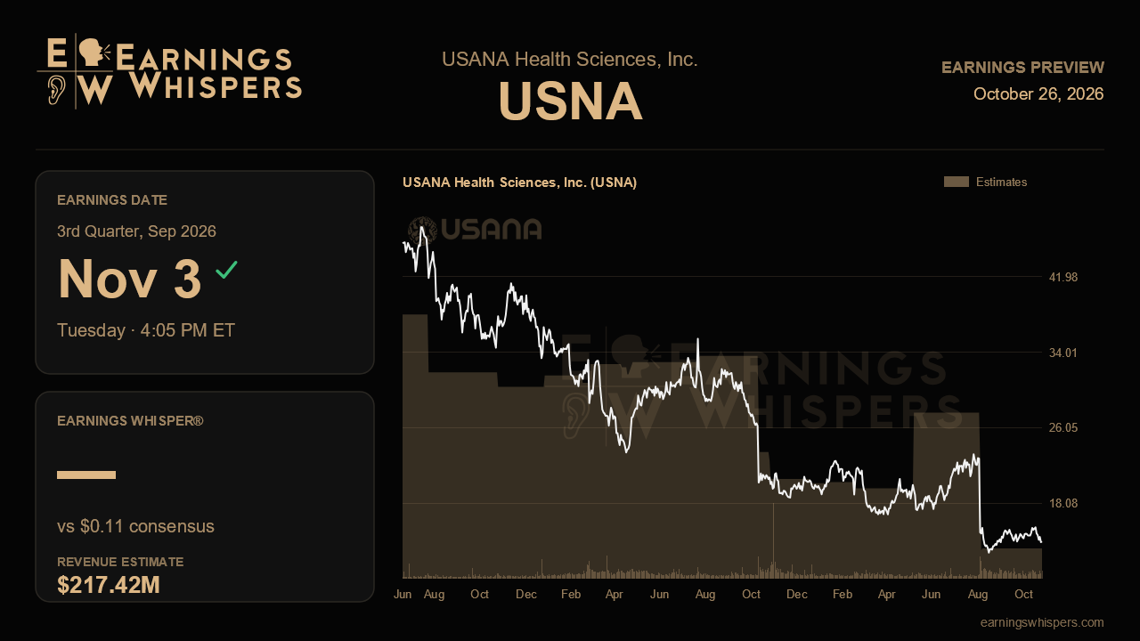 USANA Health Sciences, Inc. (USNA) earnings preview card