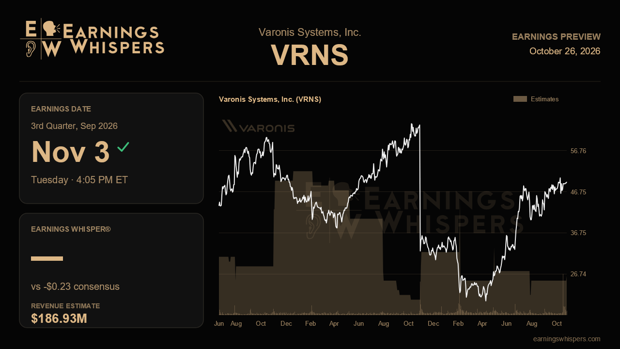 Varonis Systems, Inc. (VRNS) earnings preview card