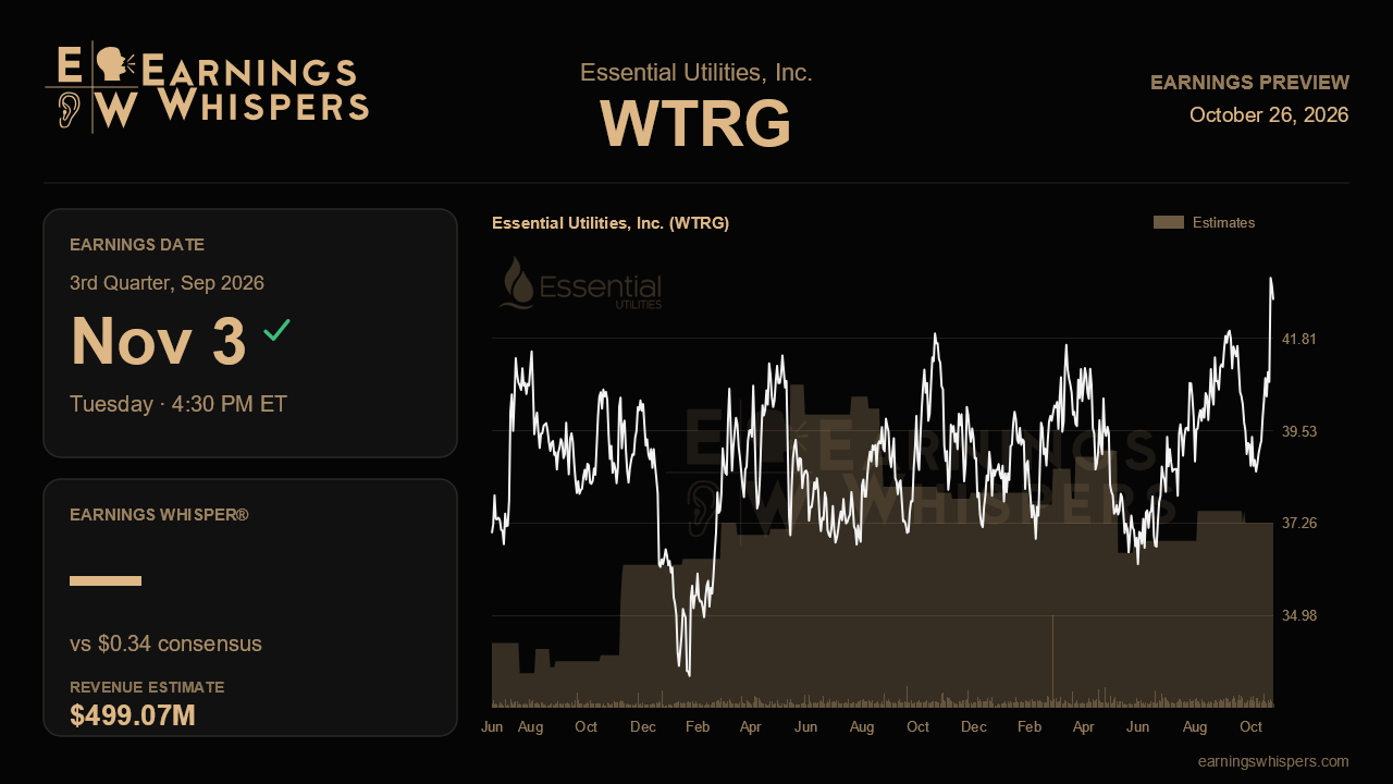 Essential Utilities, Inc. (WTRG) earnings preview card