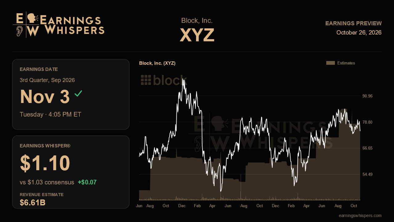 Block, Inc. (XYZ) earnings preview card