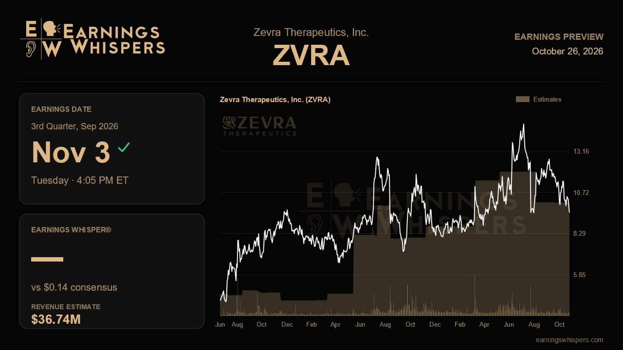 Zevra Therapeutics, Inc. (ZVRA) earnings preview card