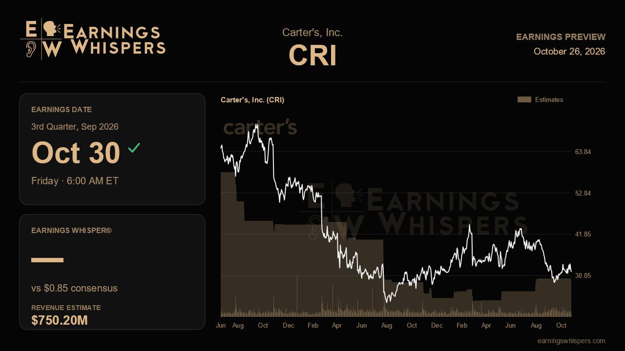 Carter's, Inc. (CRI) earnings preview card