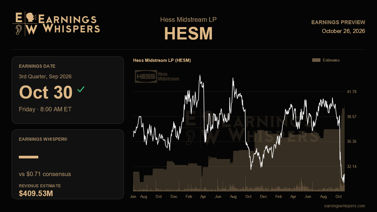 Hess Midstream LP (HESM) earnings preview card