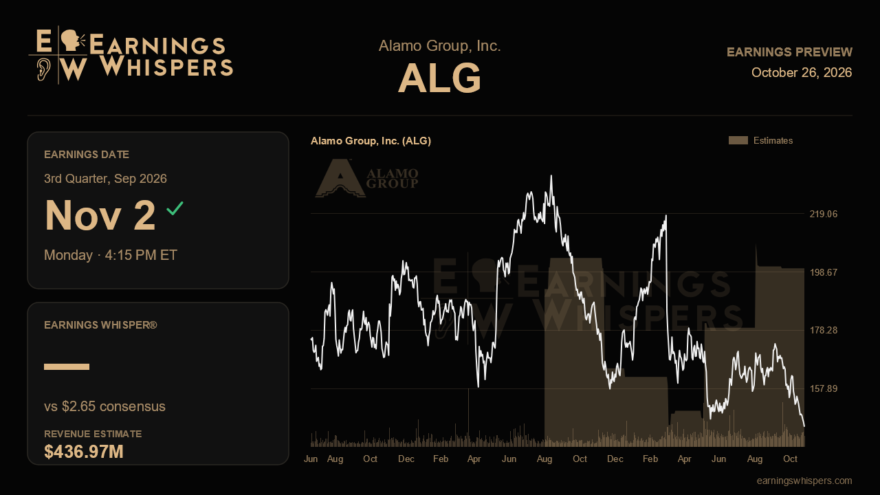 Alamo Group, Inc. (ALG) earnings preview card
