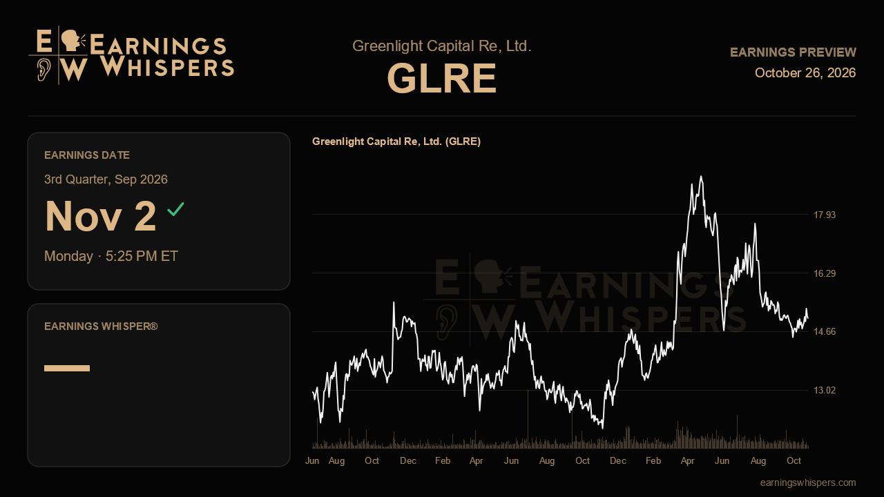 Greenlight Capital Re, Ltd. (GLRE) earnings preview card