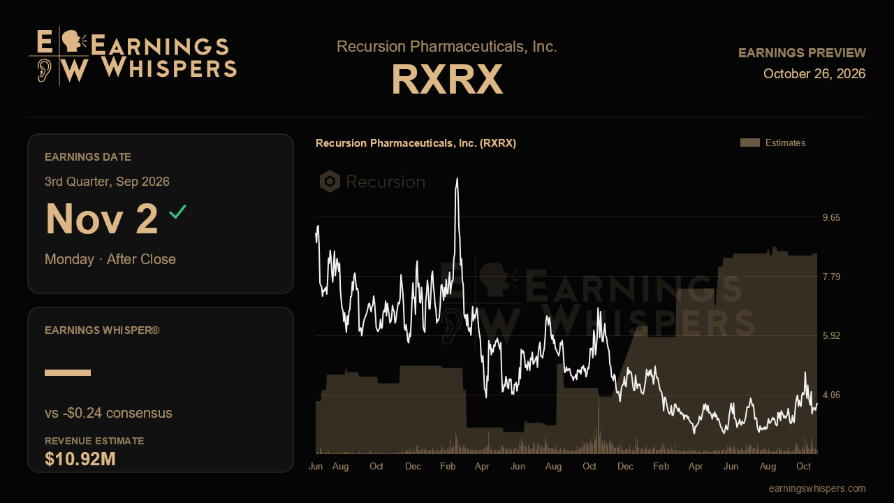 Recursion Pharmaceuticals, Inc. (RXRX) earnings preview card