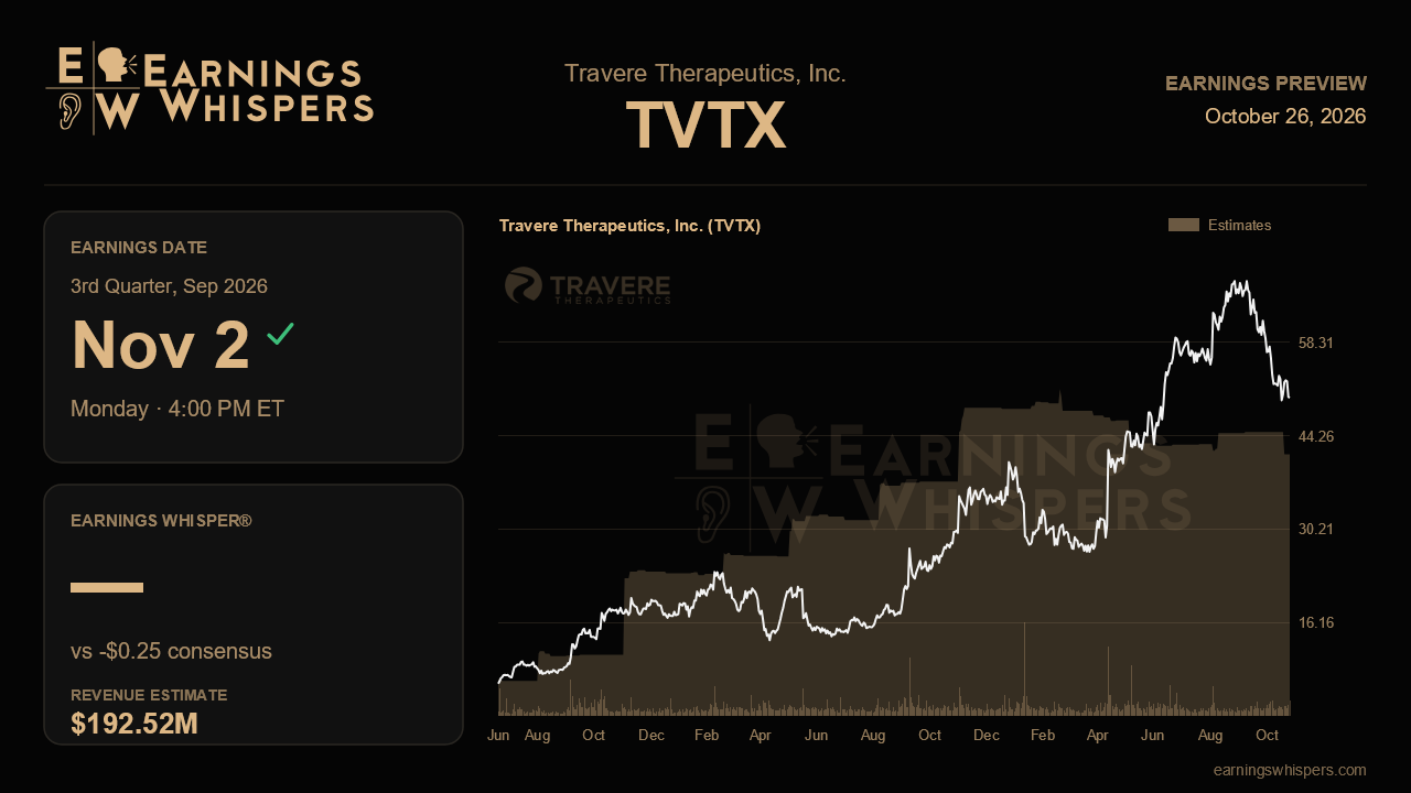 Travere Therapeutics, Inc. (TVTX) earnings preview card