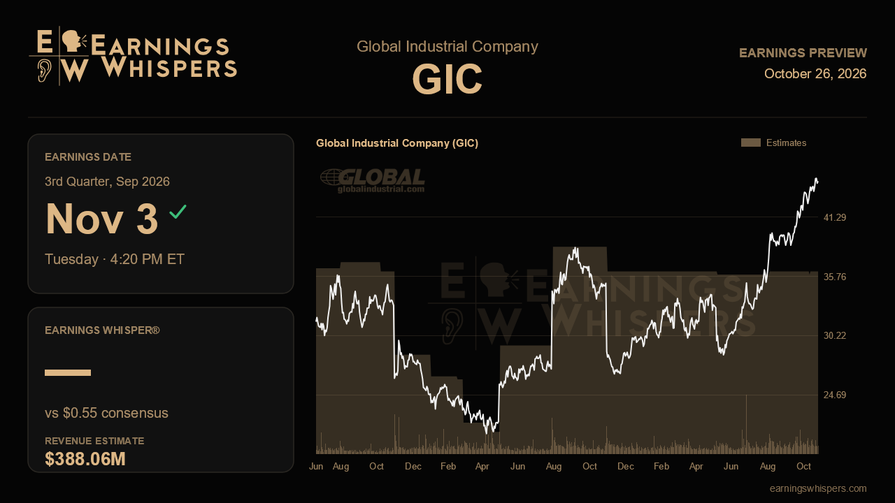 Global Industrial Company (GIC) earnings preview card