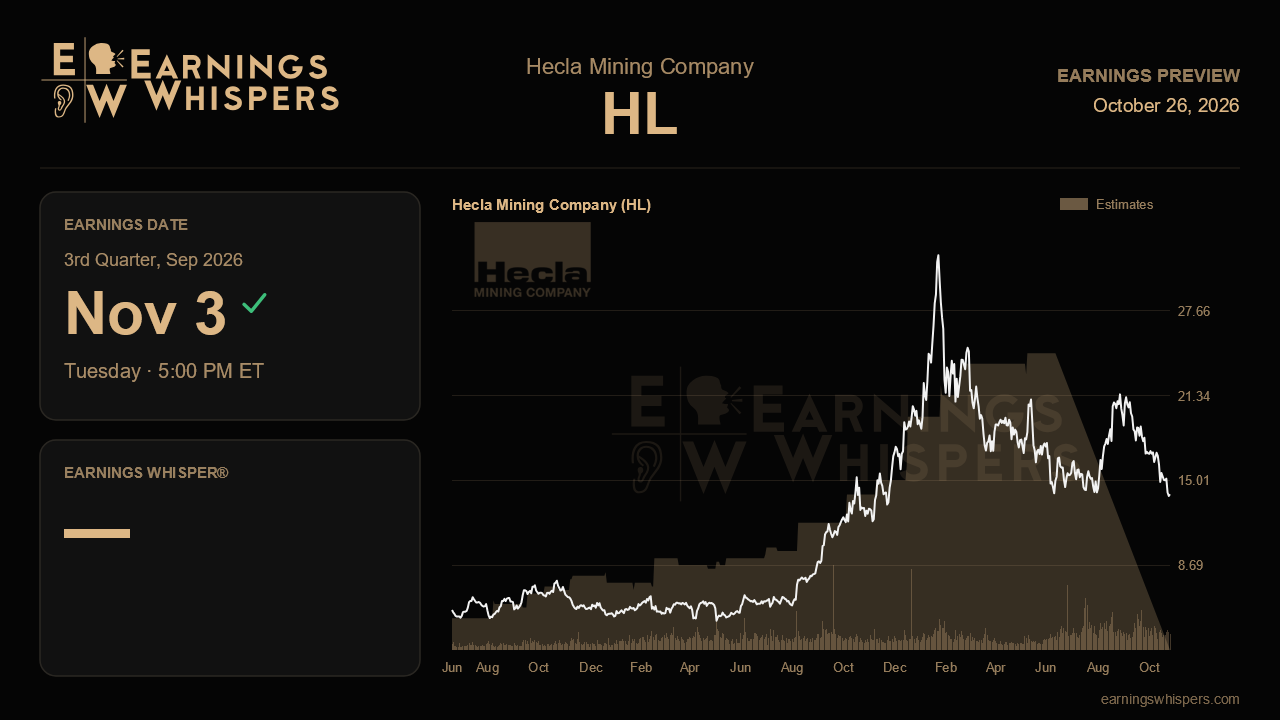 Hecla Mining Company (HL) earnings preview card