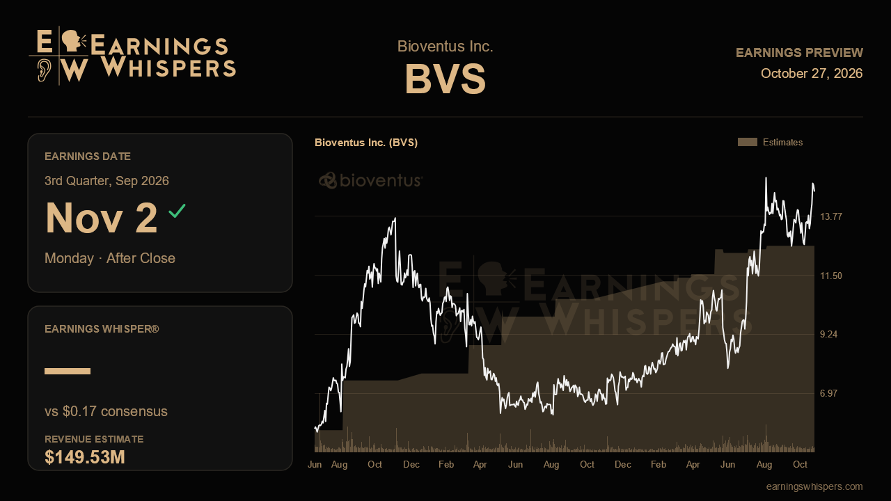 Bioventus Inc. (BVS) earnings preview card