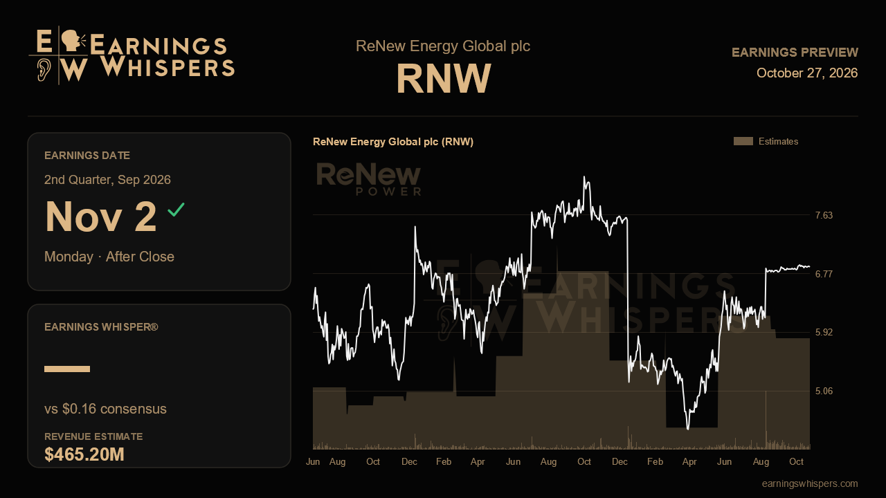 ReNew Energy Global plc (RNW) earnings preview card