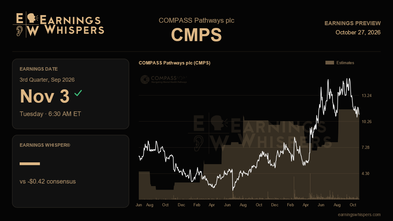 COMPASS Pathways plc (CMPS) earnings preview card