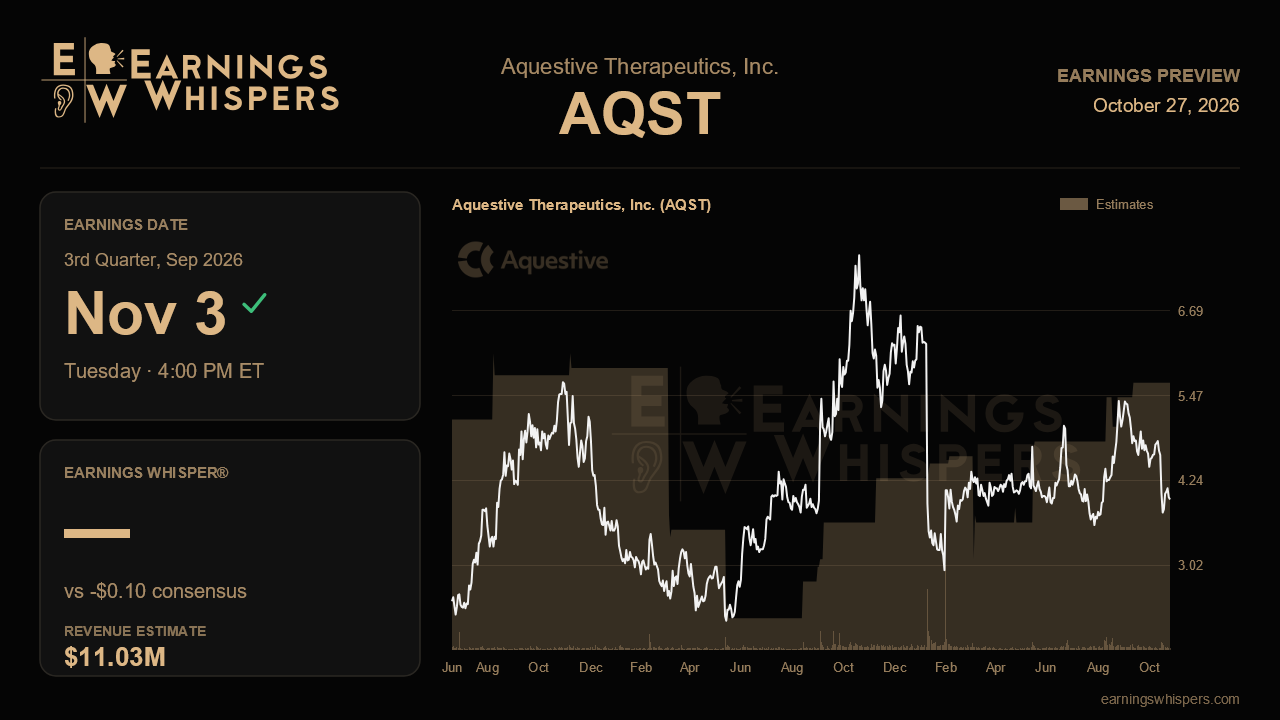 Aquestive Therapeutics, Inc. (AQST) earnings preview card