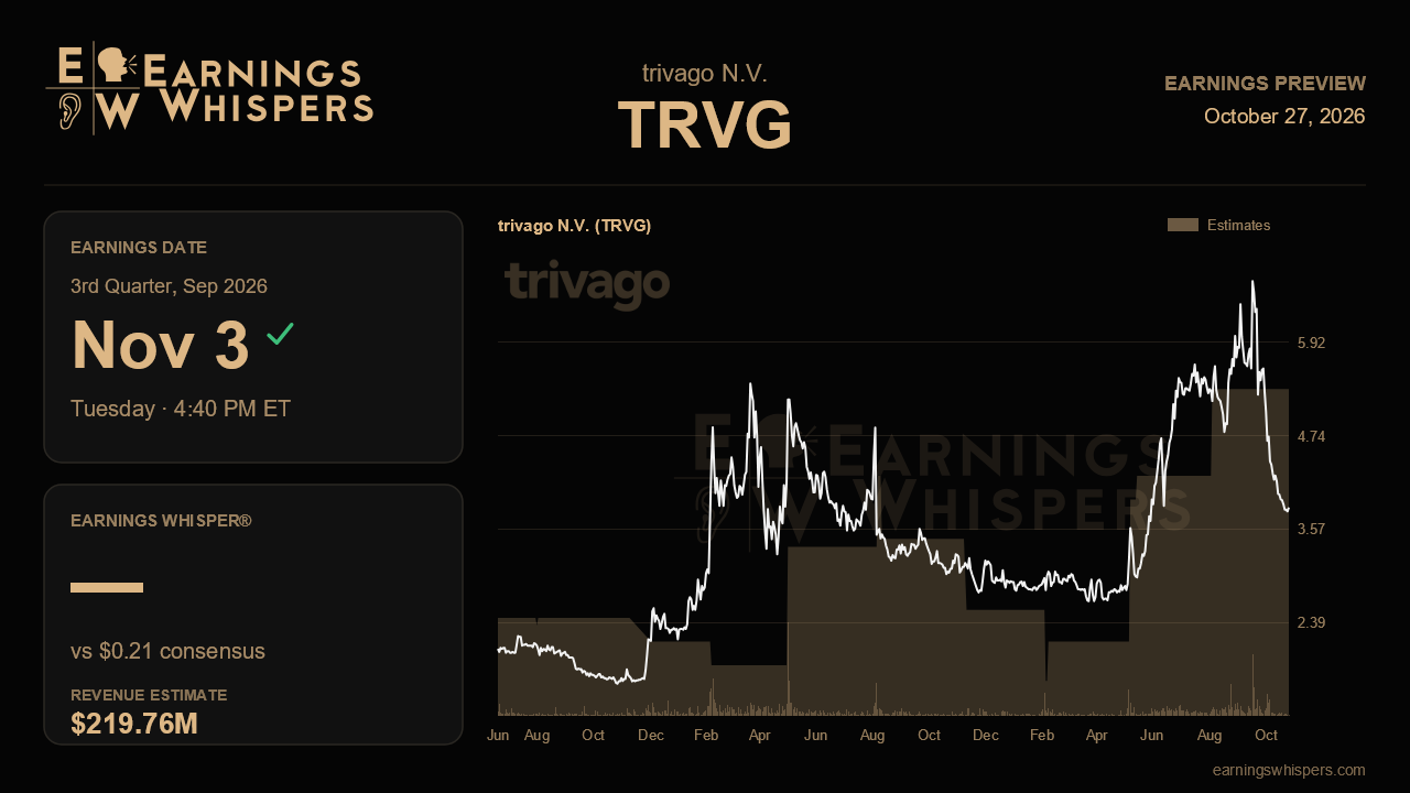 trivago N.V. (TRVG) earnings preview card