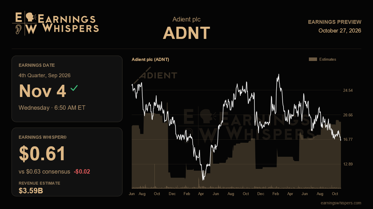 Adient plc (ADNT) earnings preview card