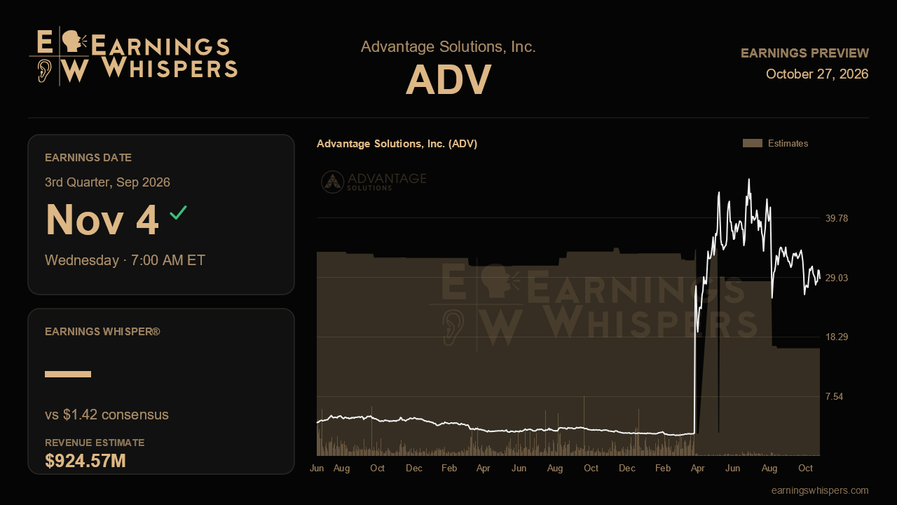Advantage Solutions, Inc. (ADV) earnings preview card