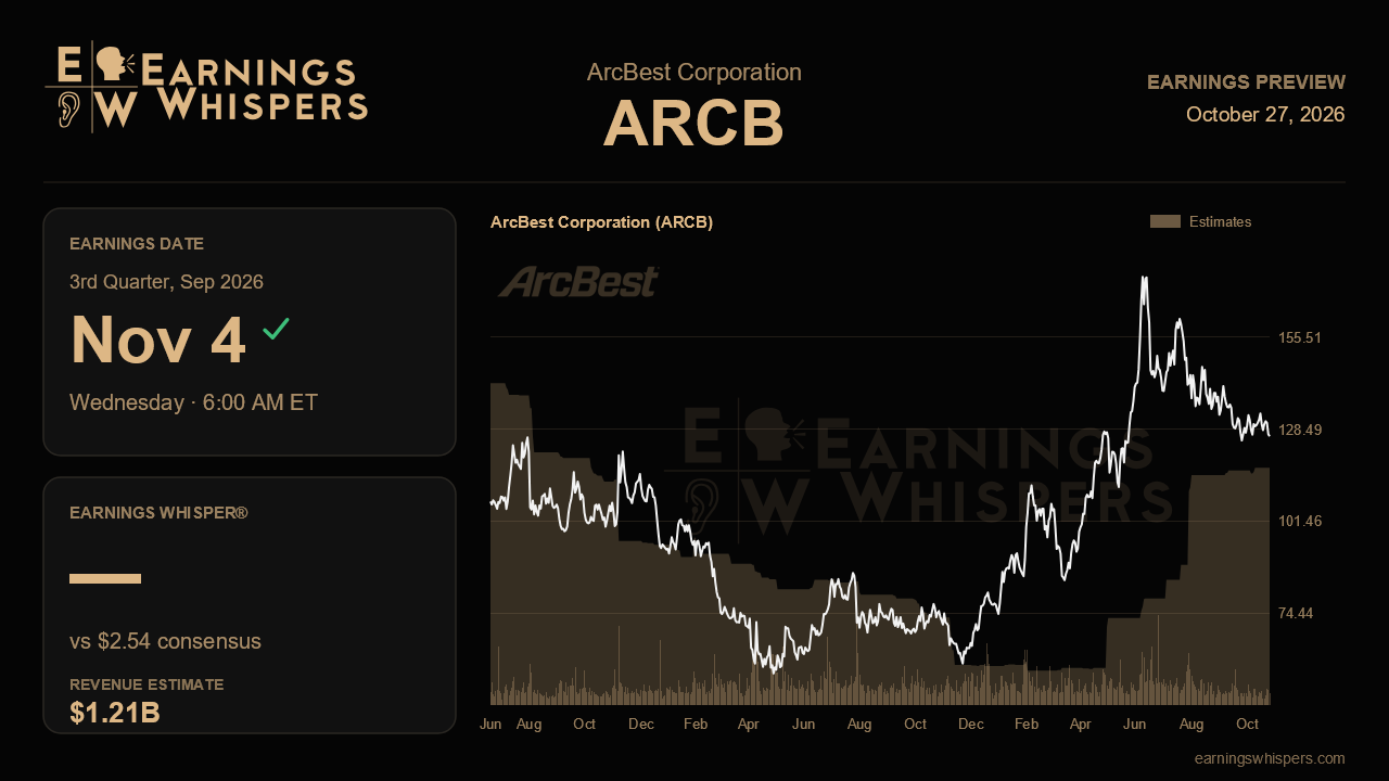 ArcBest Corporation (ARCB) earnings preview card