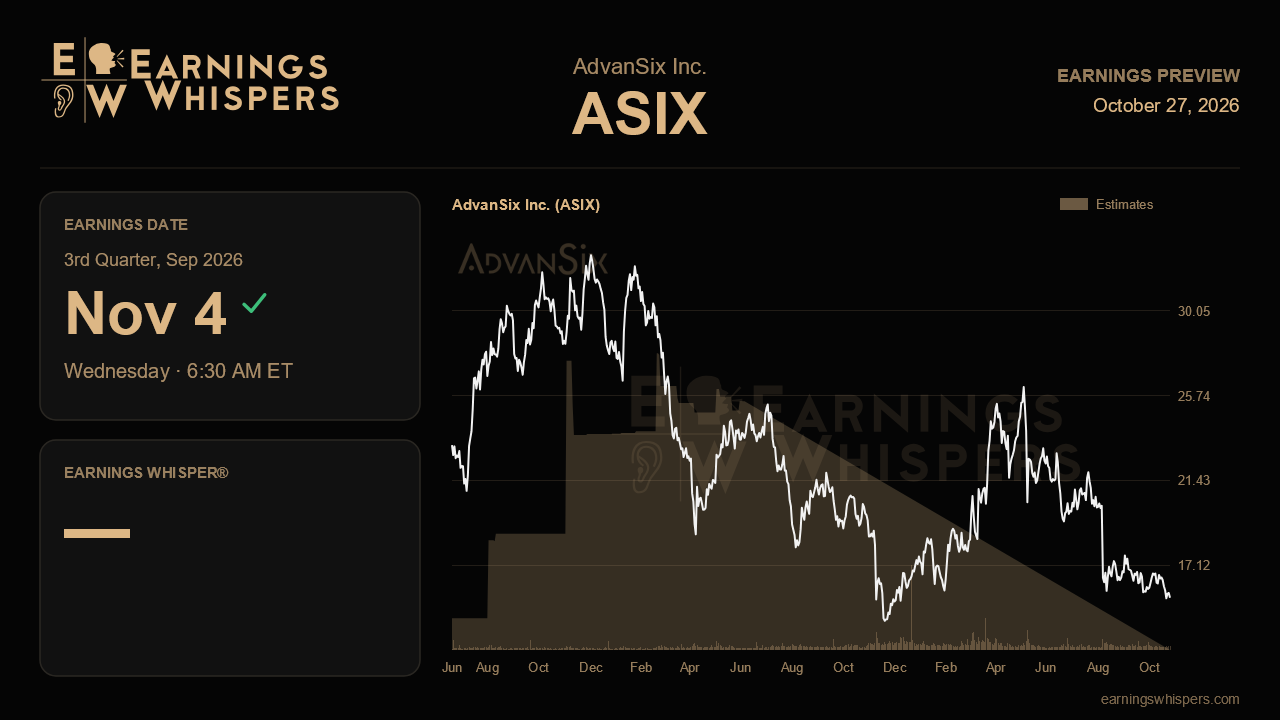 AdvanSix Inc. (ASIX) earnings preview card