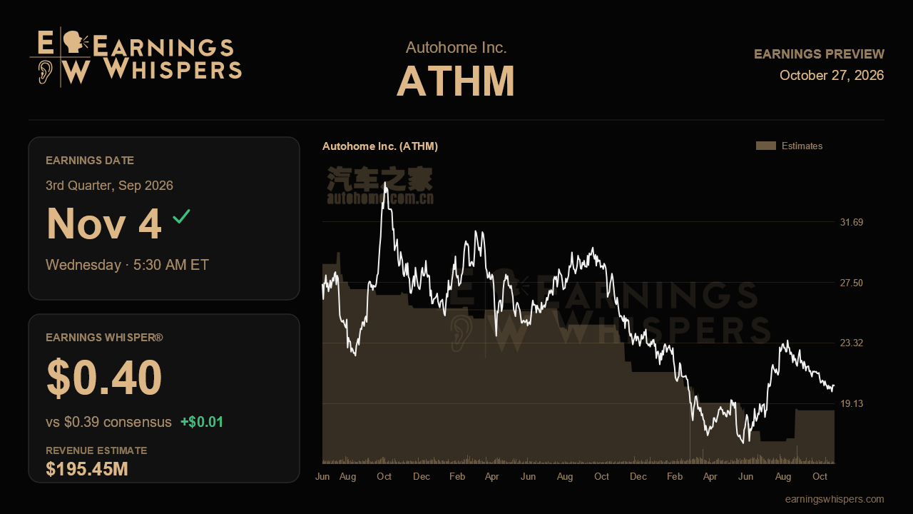 Autohome Inc. (ATHM) earnings preview card