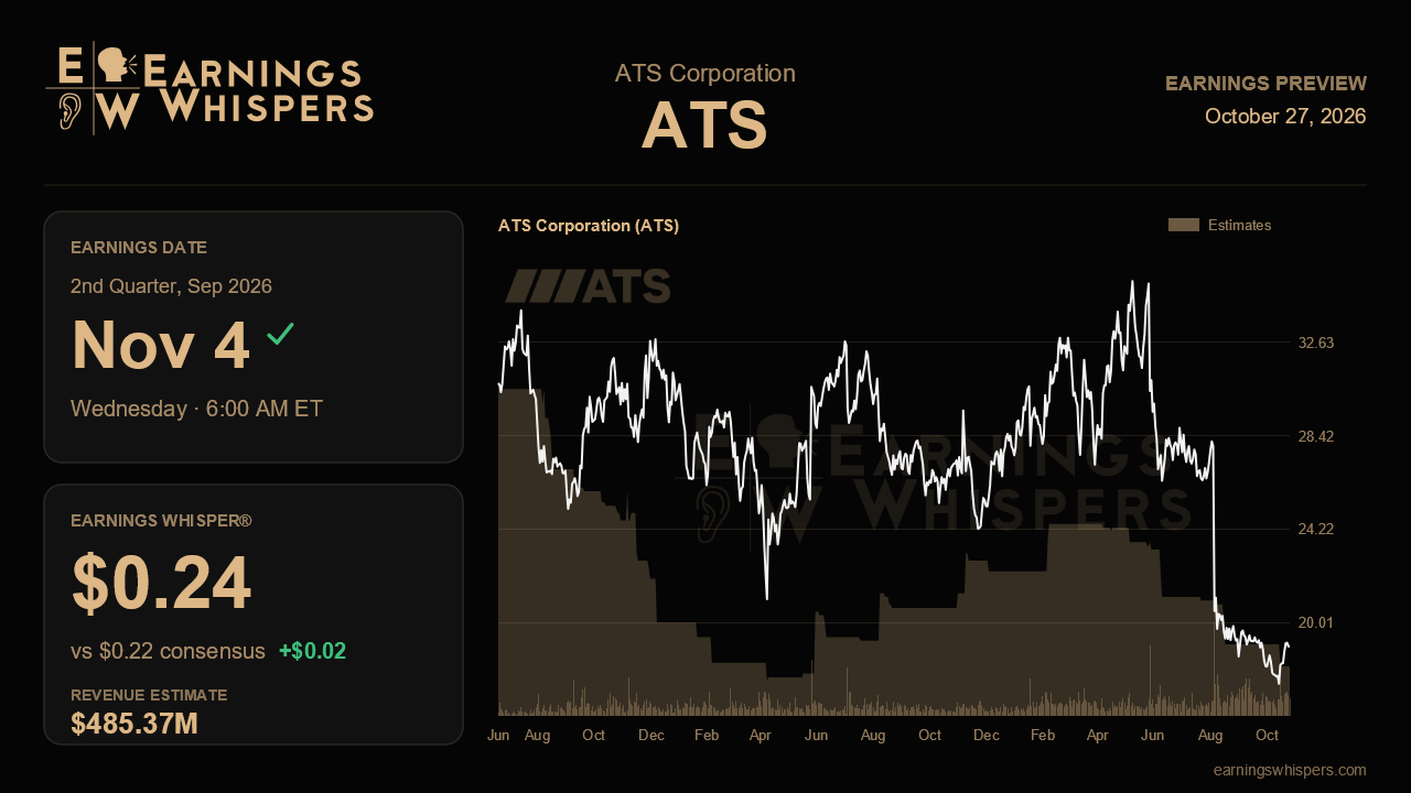 ATS Corporation (ATS) earnings preview card