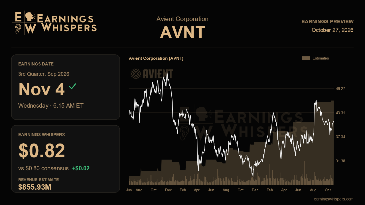 Avient Corporation (AVNT) earnings preview card