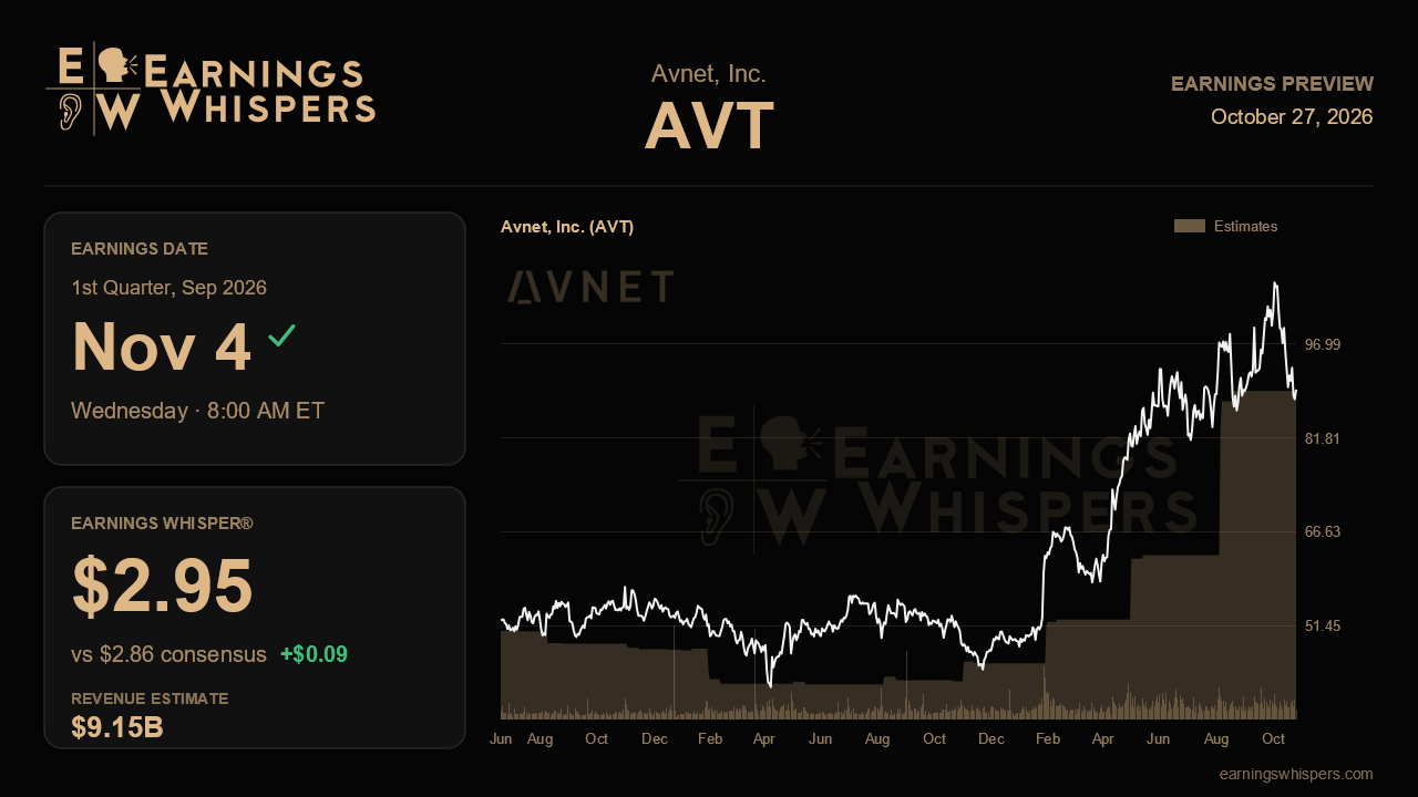 Avnet, Inc. (AVT) earnings preview card