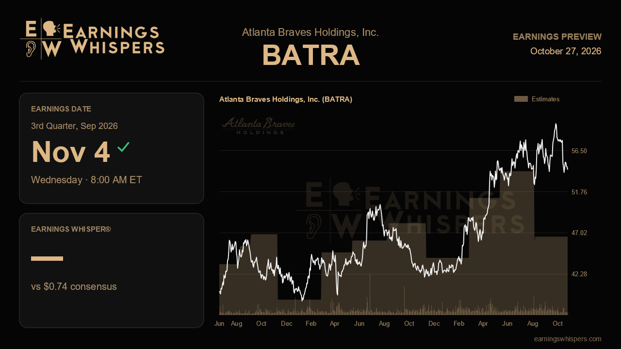 Atlanta Braves Holdings, Inc. (BATRA) earnings preview card