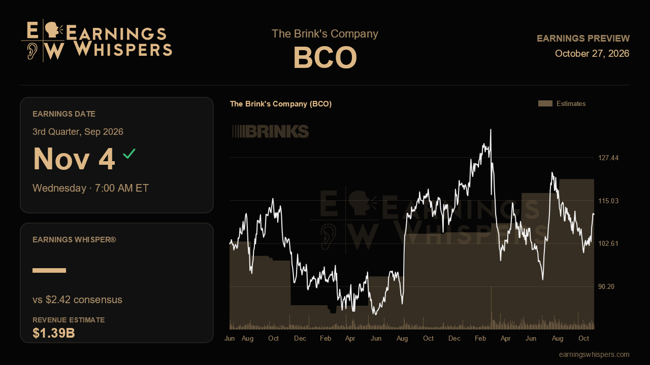 The Brink's Company (BCO) earnings preview card