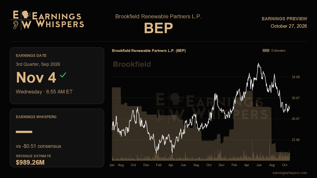 Brookfield Renewable Partners L.P. (BEP) earnings preview card