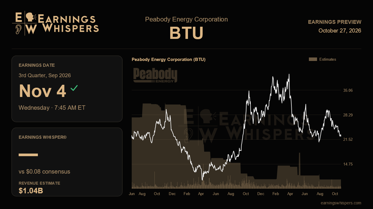 Peabody Energy Corporation (BTU) earnings preview card
