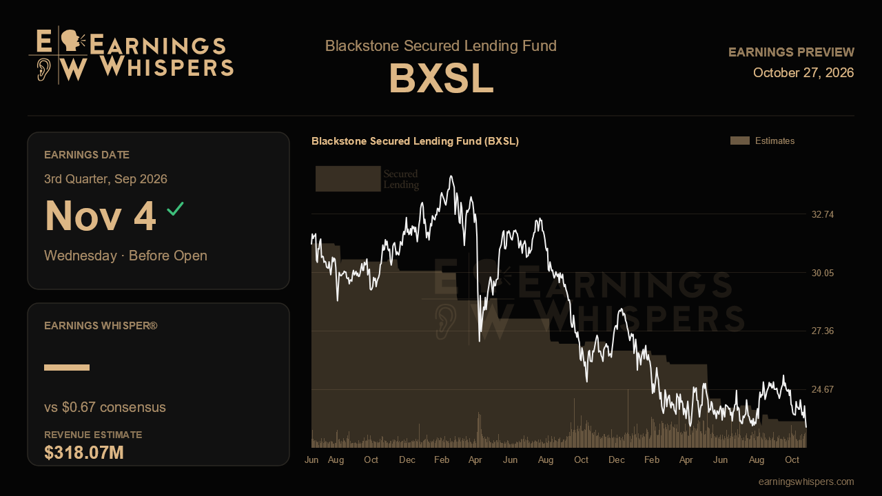 Blackstone Secured Lending Fund (BXSL) earnings preview card