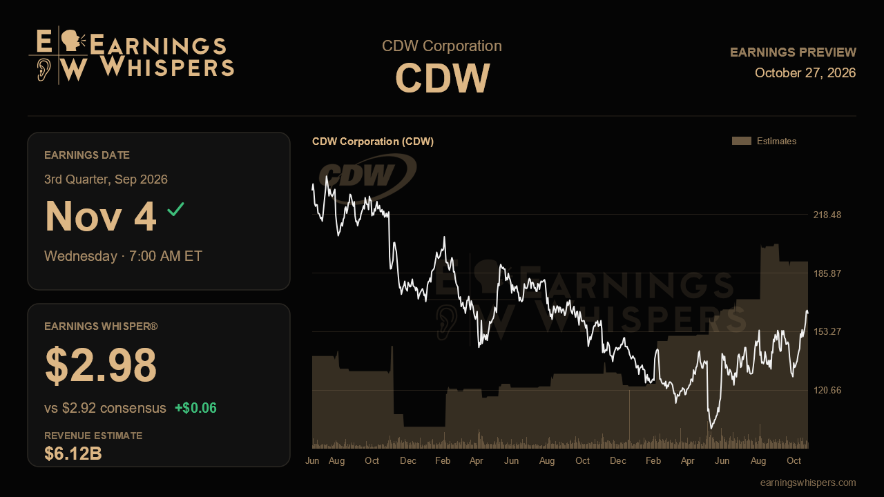 CDW Corporation (CDW) earnings preview card