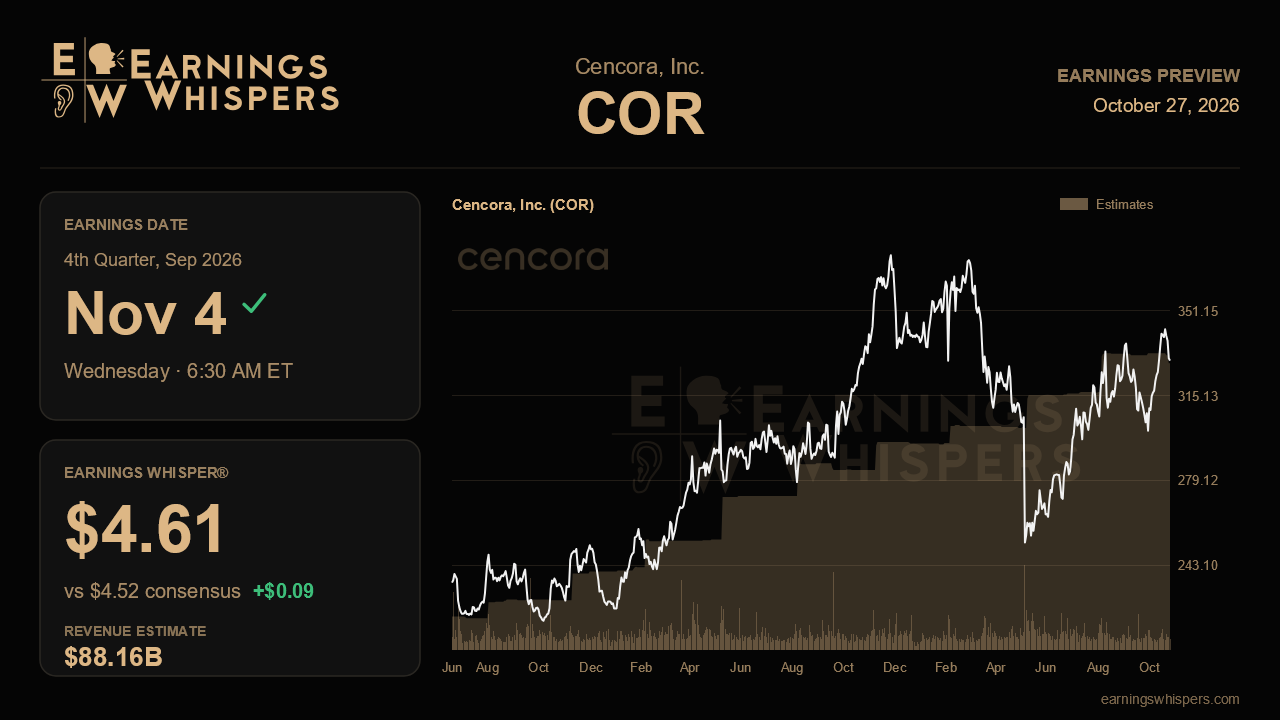 Cencora, Inc. (COR) earnings preview card