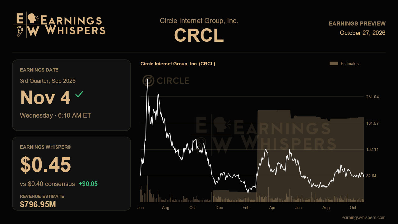Circle Internet Group, Inc. (CRCL) earnings preview card