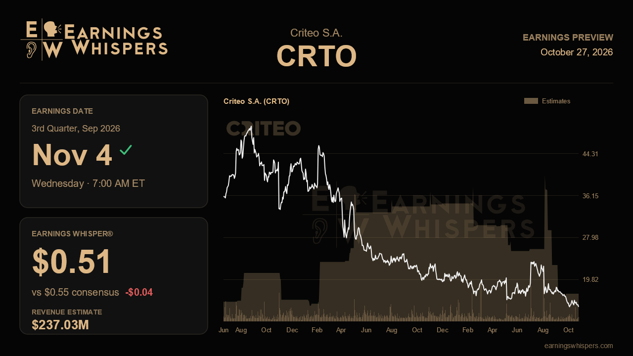 Criteo S.A. (CRTO) earnings preview card