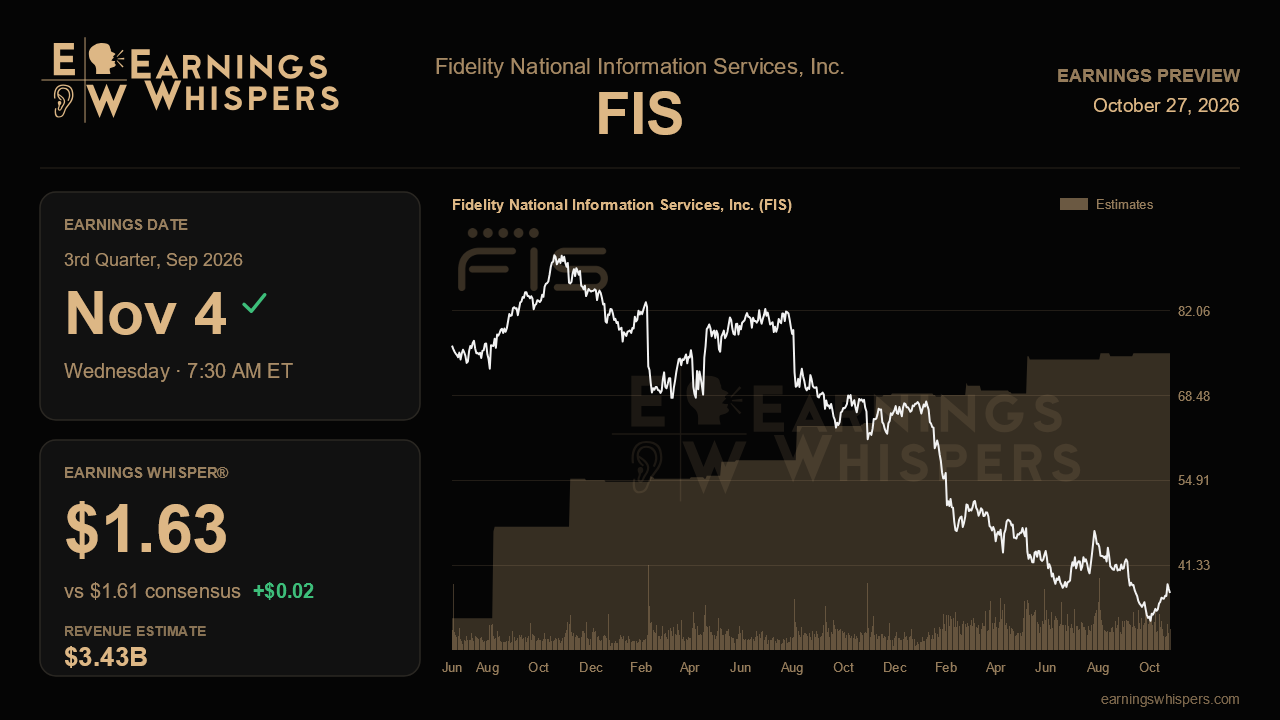 Fidelity National Information Services, Inc. (FIS) earnings preview card