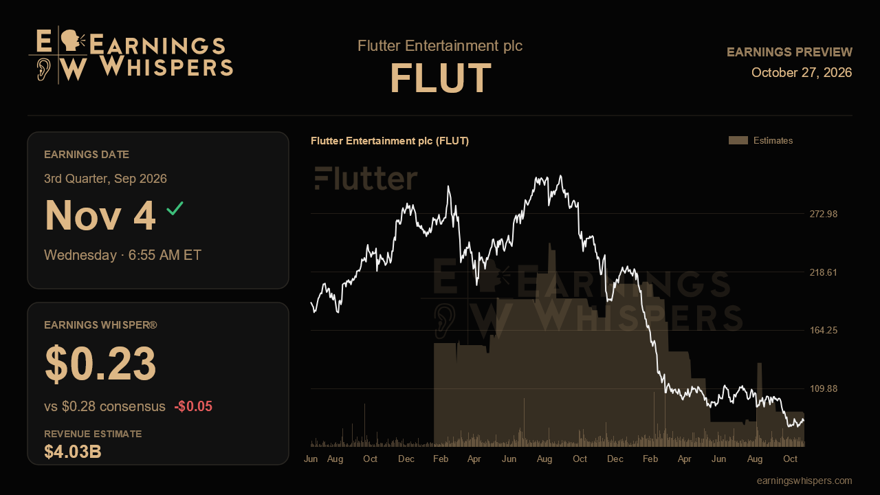 Flutter Entertainment plc (FLUT) earnings preview card