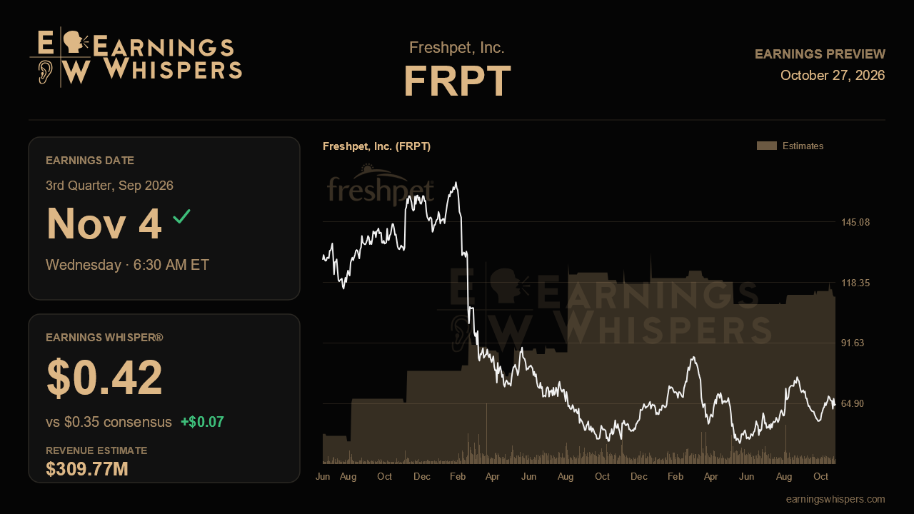 Freshpet, Inc. (FRPT) earnings preview card