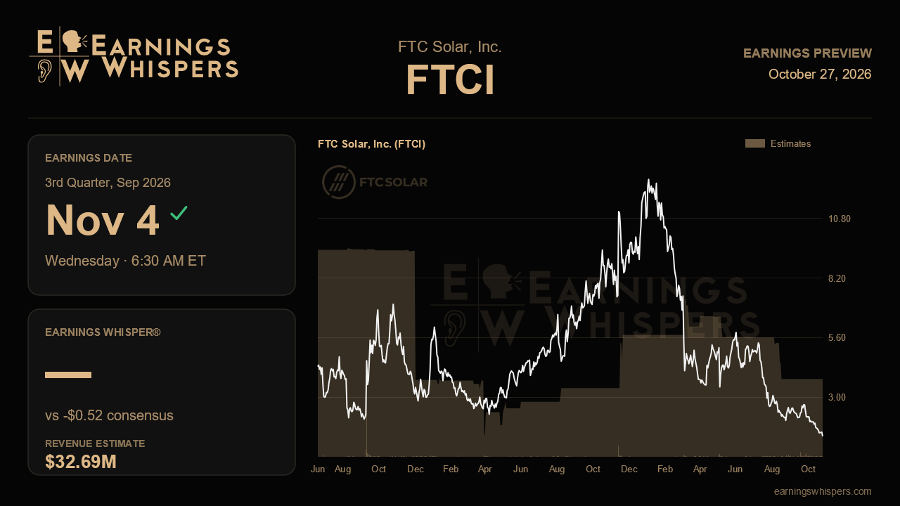FTC Solar, Inc. (FTCI) earnings preview card