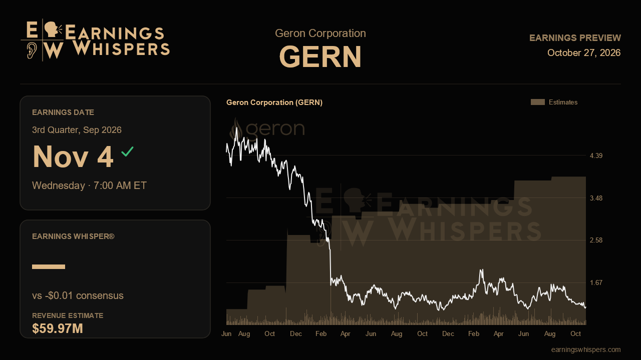 Geron Corporation (GERN) earnings preview card