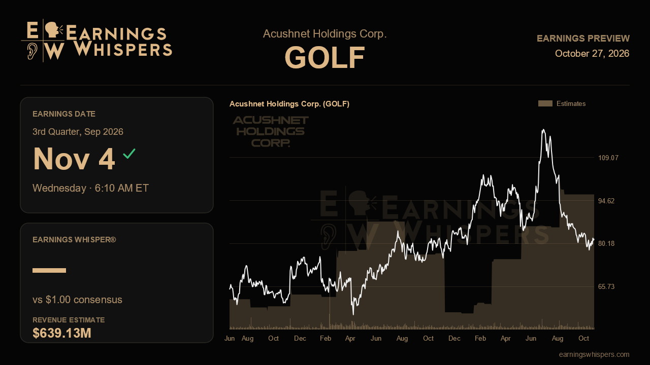 Acushnet Holdings Corp. (GOLF) earnings preview card