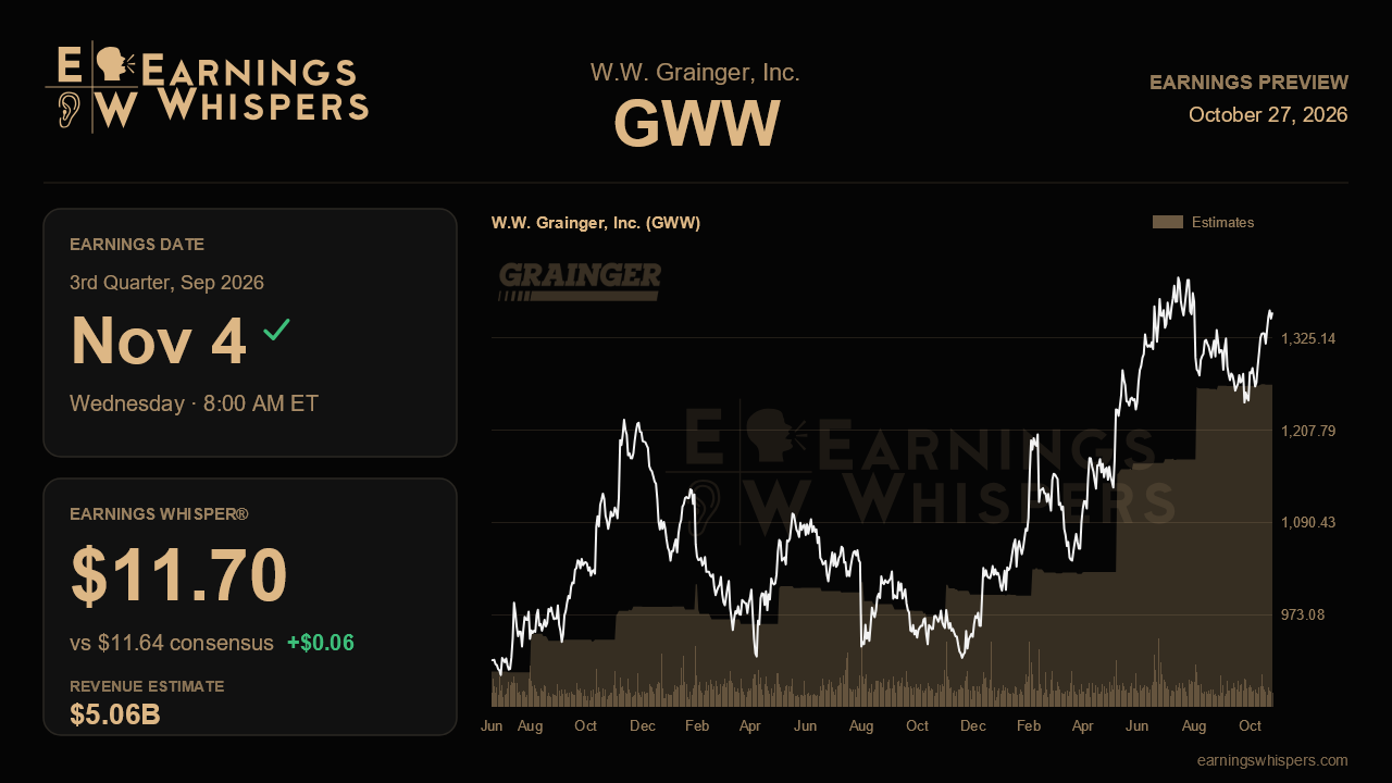 W.W. Grainger, Inc. (GWW) earnings preview card