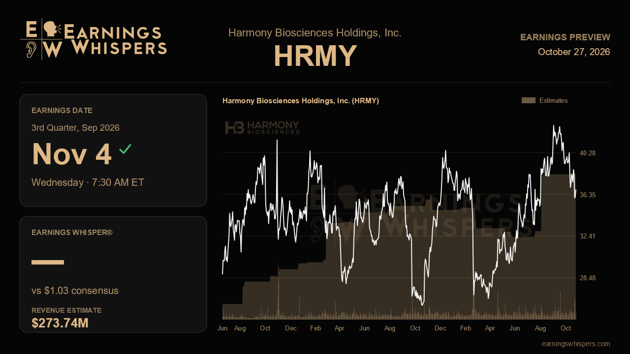 Harmony Biosciences Holdings, Inc. (HRMY) earnings preview card
