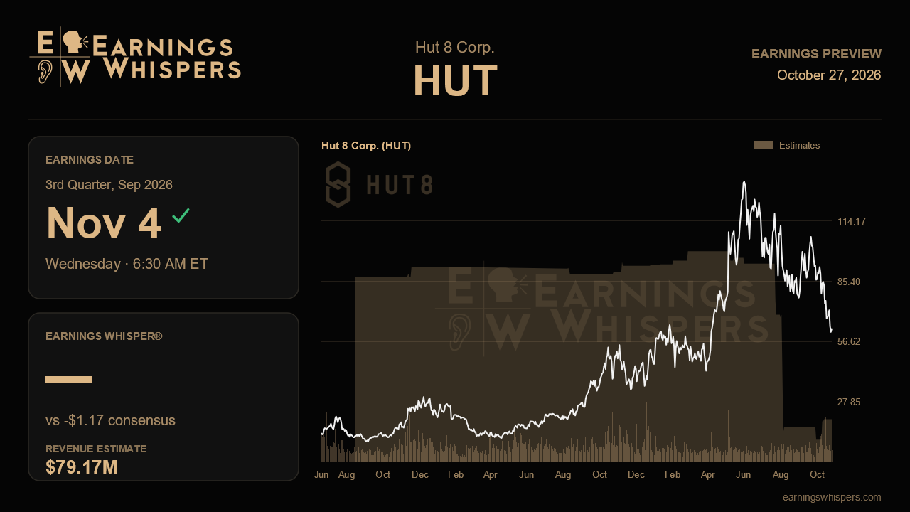 Hut 8 Corp. (HUT) earnings preview card