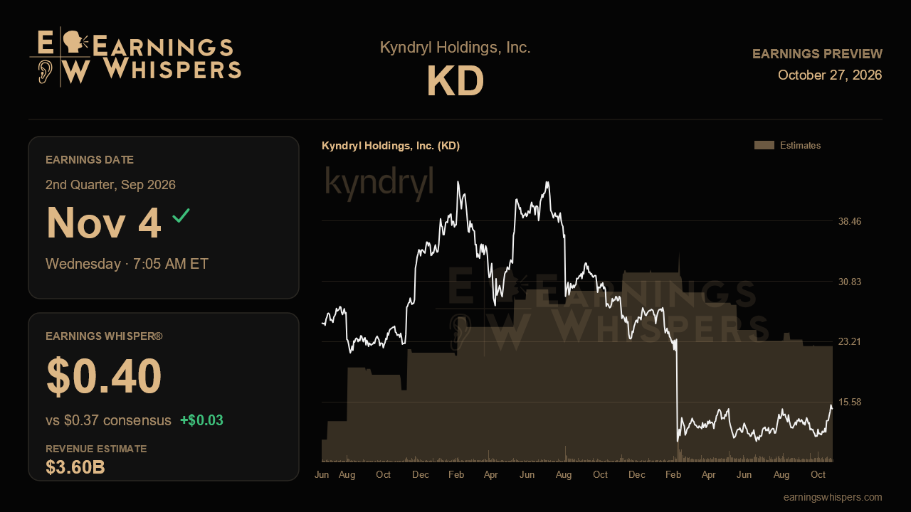 Kyndryl Holdings, Inc. (KD) earnings preview card