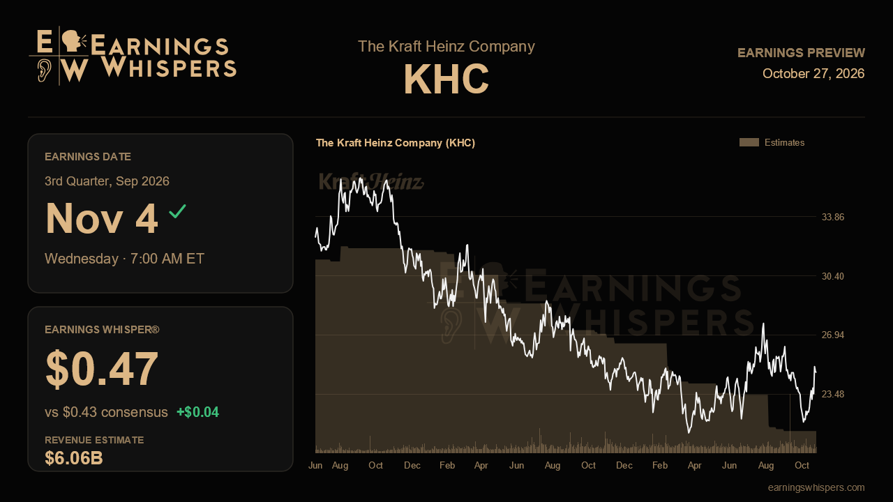 The Kraft Heinz Company (KHC) earnings preview card