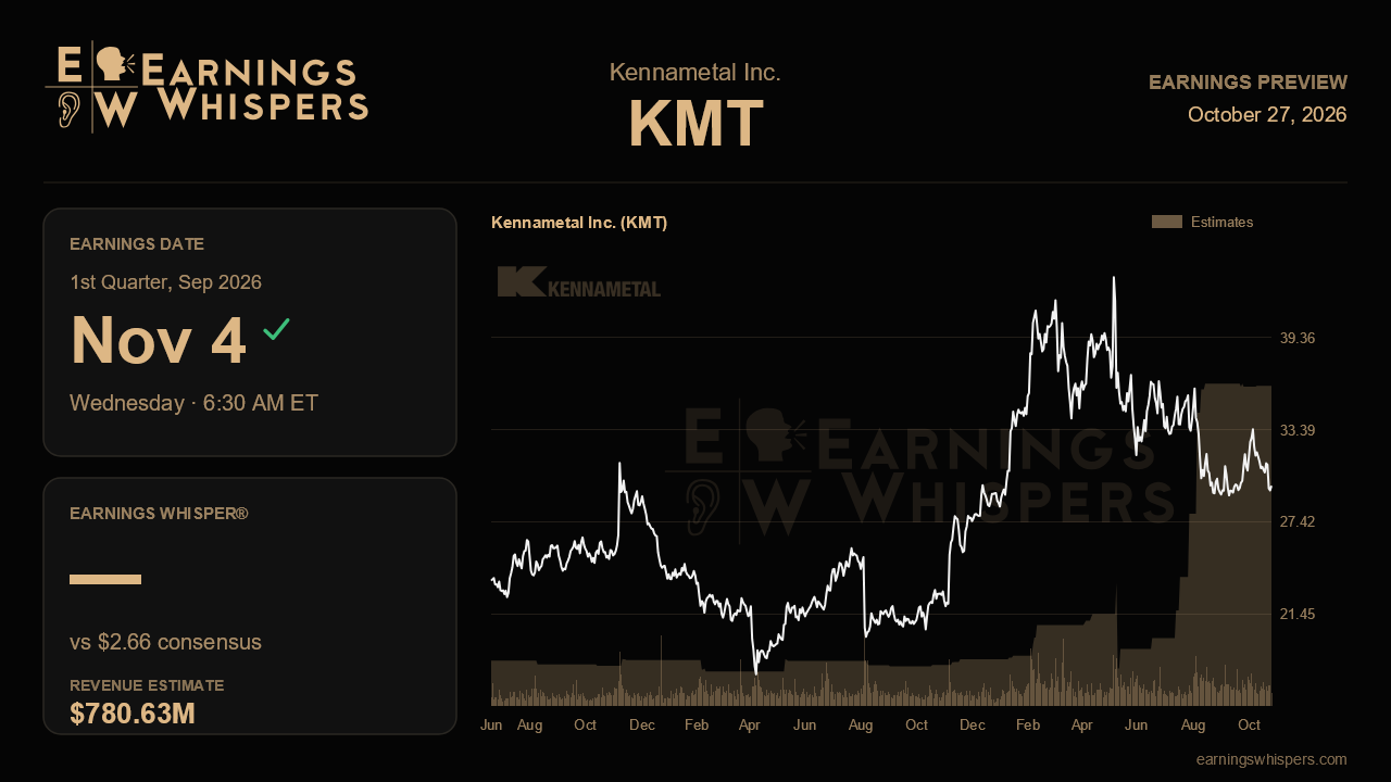 Kennametal Inc. (KMT) earnings preview card
