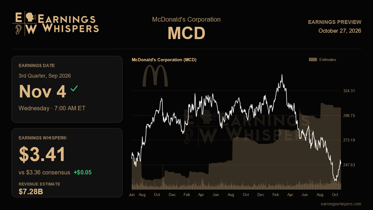 McDonald's Corporation (MCD) earnings preview card