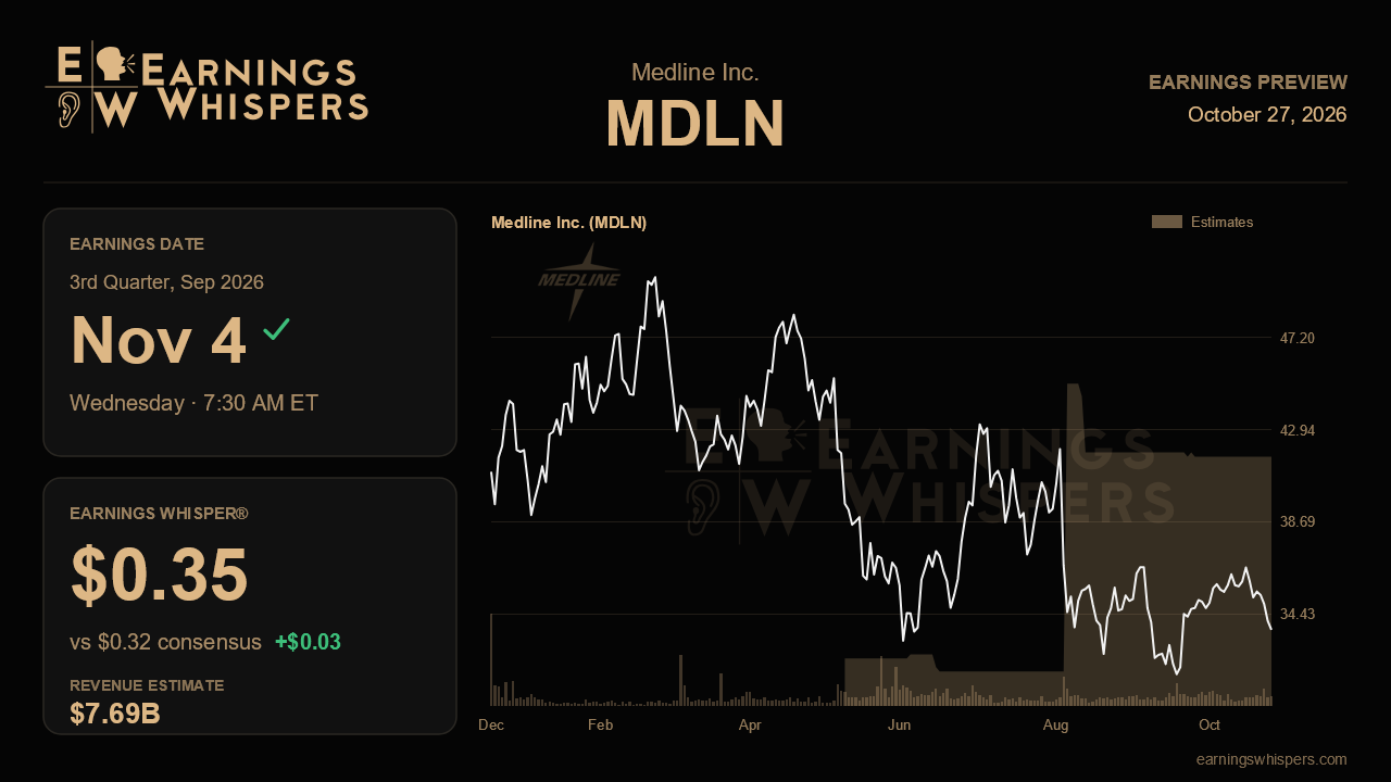 Medline Inc. (MDLN) earnings preview card
