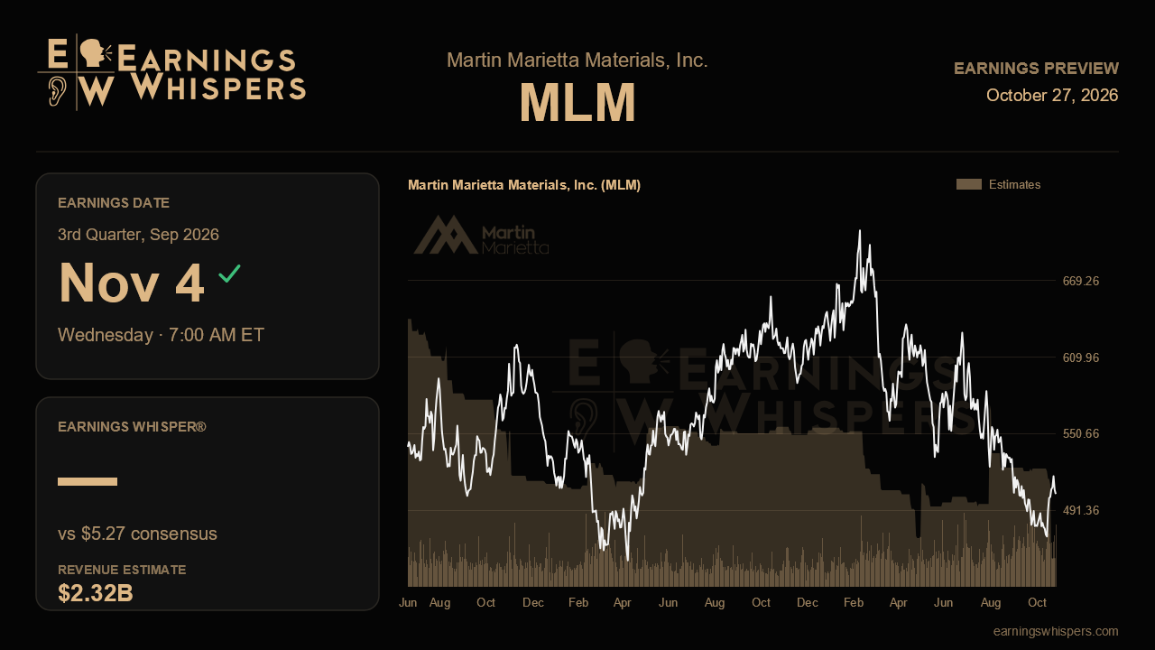 Martin Marietta Materials, Inc. (MLM) earnings preview card